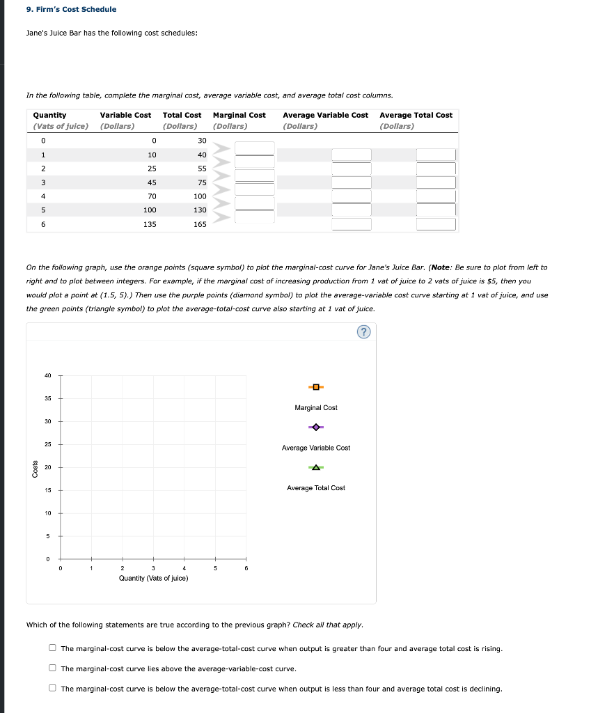 Solved 9. Firm's Cost Schedule Jane's Juice Bar has the