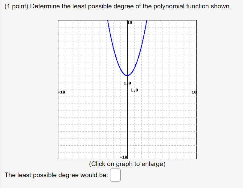 Solved (1 point) Determine the least possible degree of the | Chegg.com