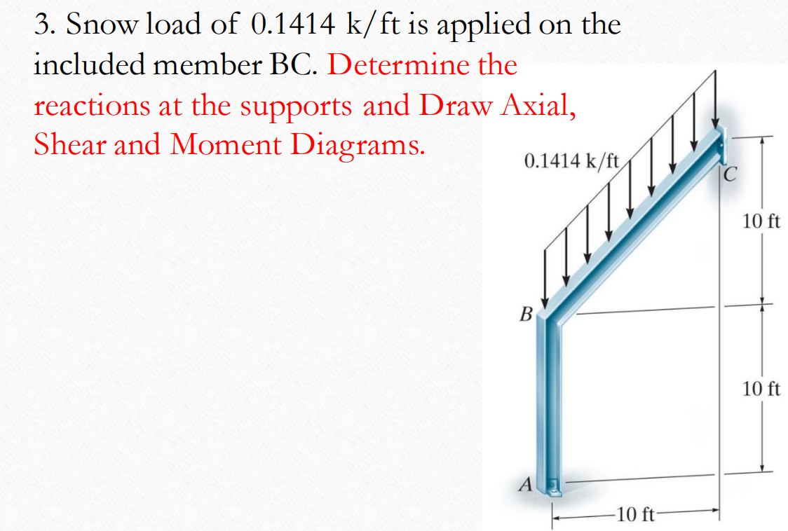 3. Snow load of 0.1414k/ft is applied on the included | Chegg.com