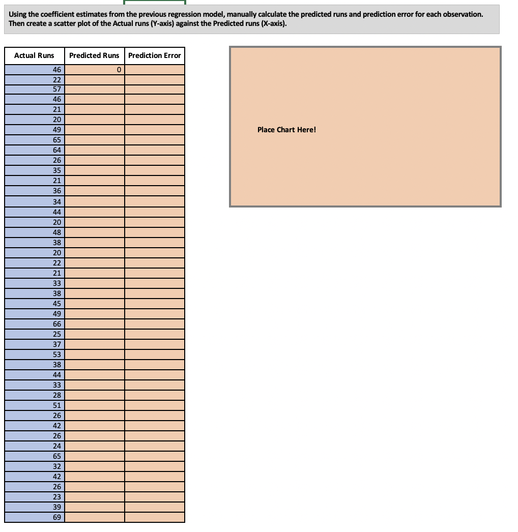 Solved Help me with the formulas to solve this excel | Chegg.com