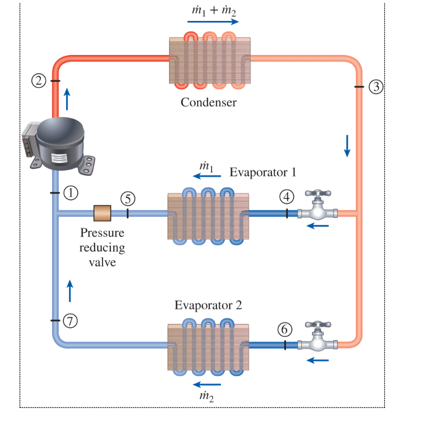 Solved 11-62 A two-evaporator compression refrigeration | Chegg.com