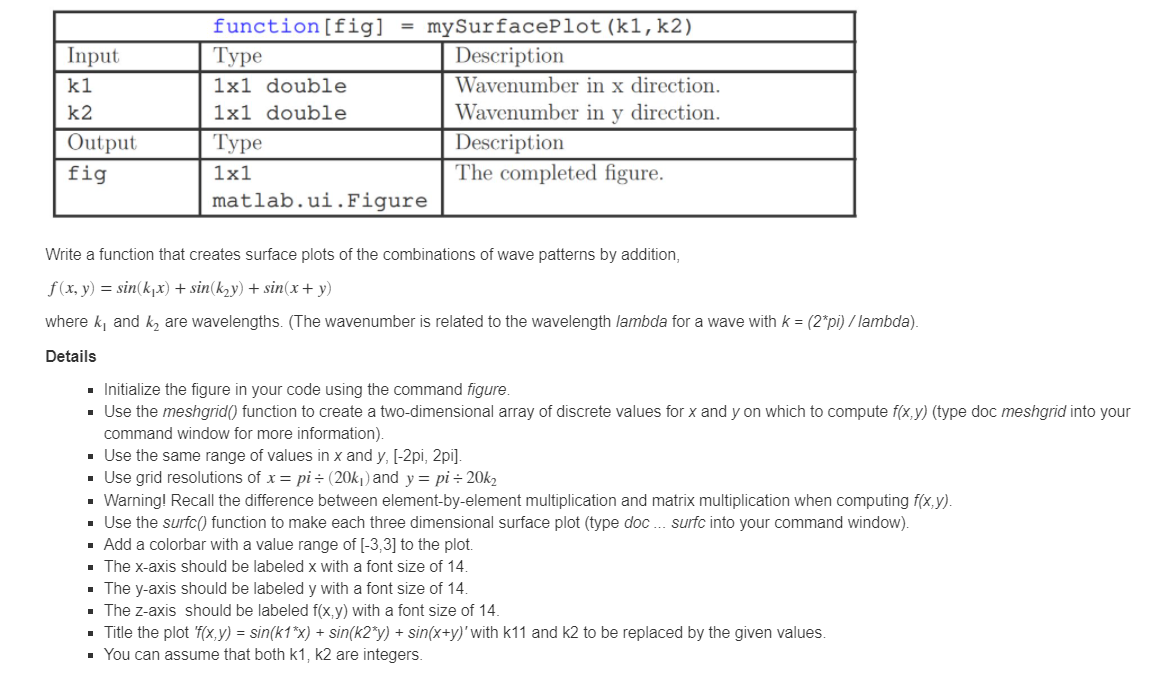 Solved Input k1 k2 Output fig function[fig] mySurfacePlot