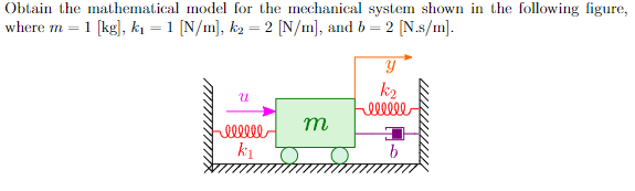 Solved Obtain The Mathematical Model For The Mechanical | Chegg.com