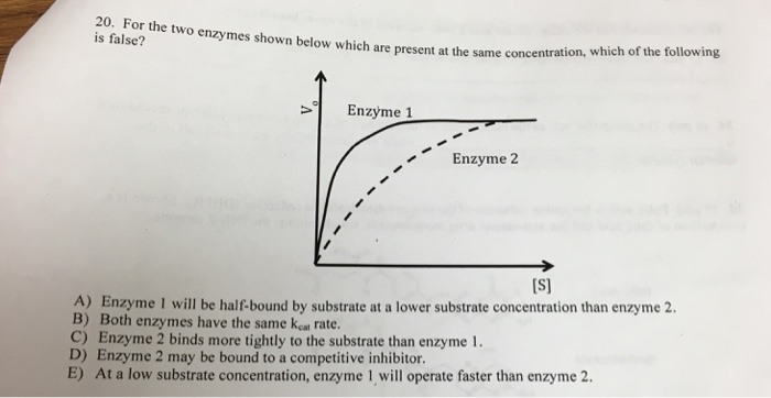 Solved For the two enzymes shown below which are present at | Chegg.com