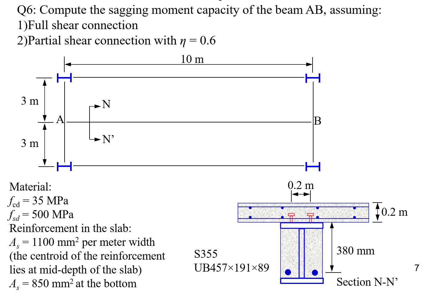 Solved Q6: Compute the sagging moment capacity of the beam | Chegg.com