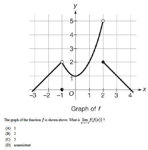 Solved Grapn OT I The graph of the function f is shown | Chegg.com