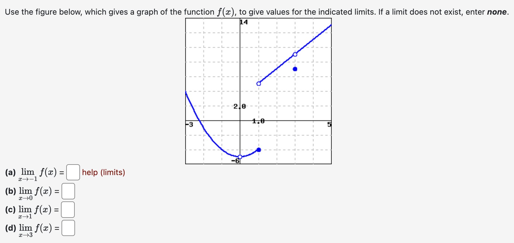 Solved Use The Figure Below, Which Gives A Graph Of The | Chegg.com