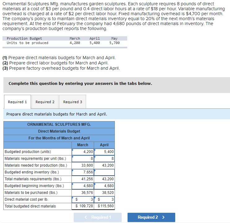 Solved Ornamental Sculptures Mfg. manufactures garden
