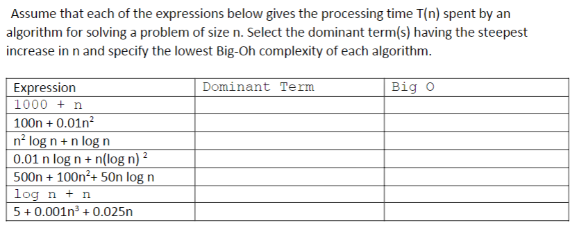 Solved Assume That Each Of The Expressions Below Gives The | Chegg.com