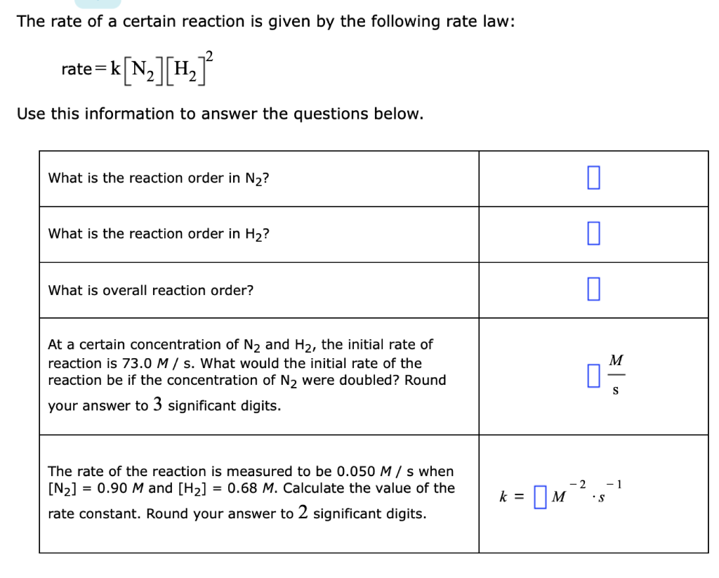 Solved The rate of a certain reaction is given by the | Chegg.com