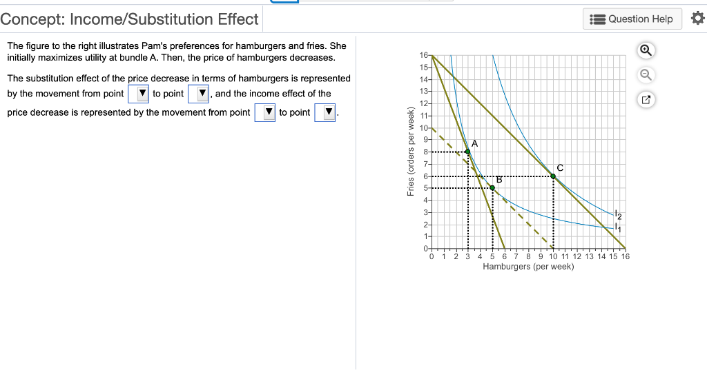 Solved Concept: Income/Substitution Effect Question Help The | Chegg.com