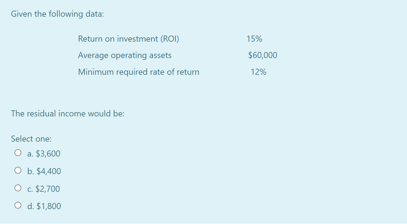 Solved Given the following data: Return on investment (ROI) | Chegg.com