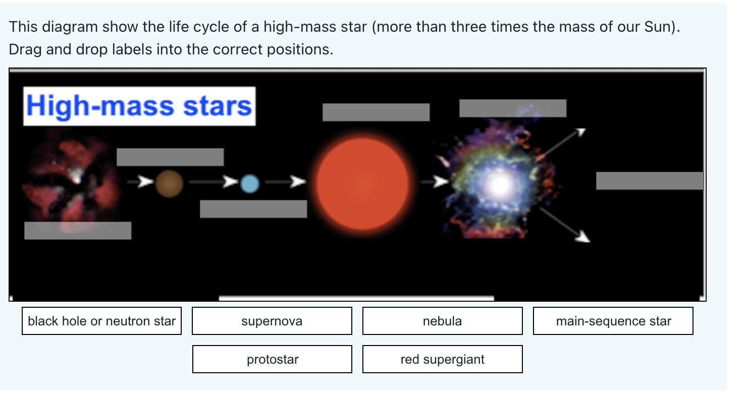 supernova stars life cycle