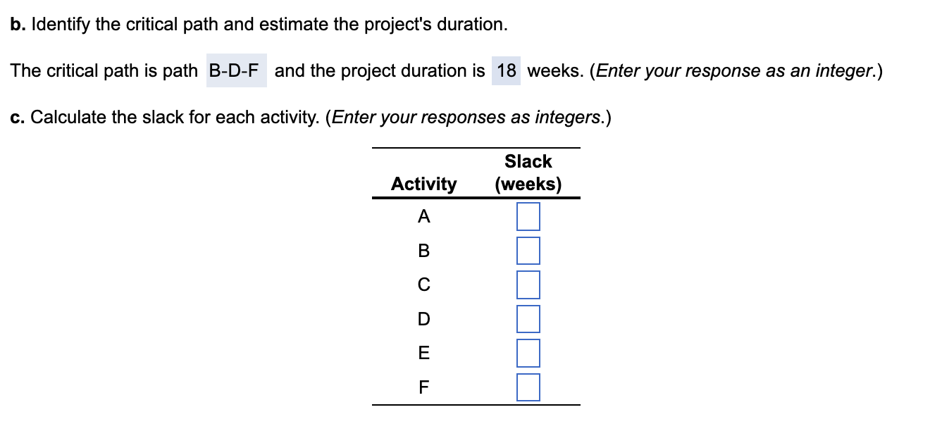 Solved Consider the following data for a project to | Chegg.com