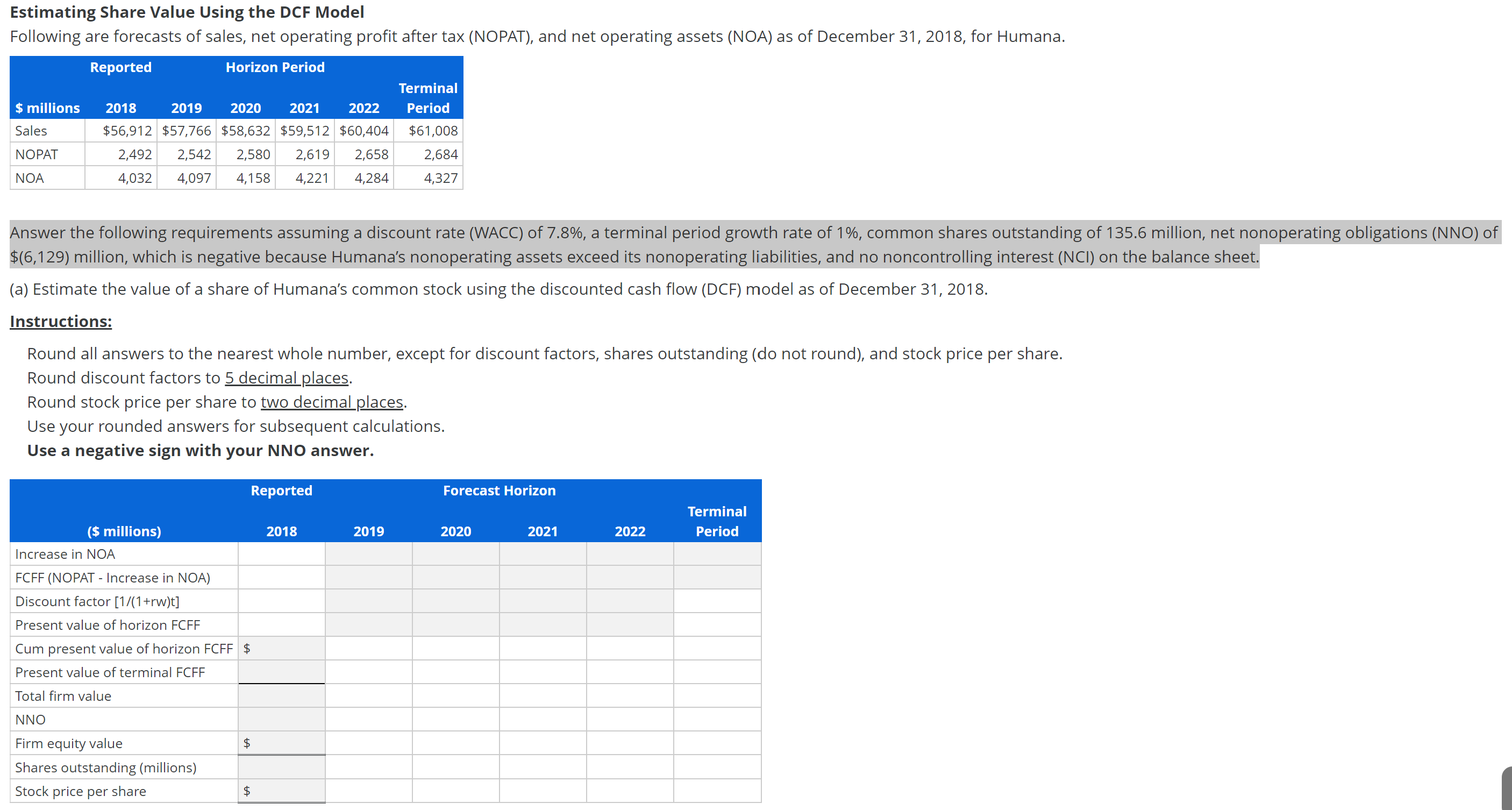 Estimating Share Value Using the DCF Model Following