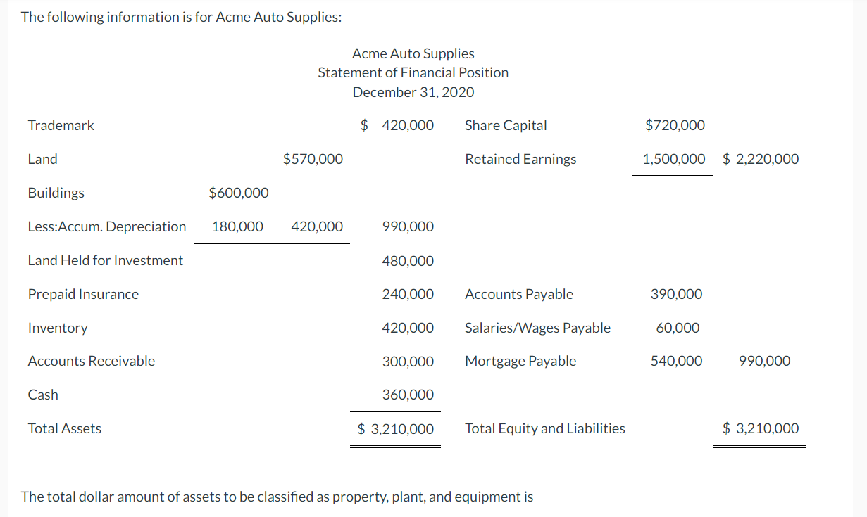 Solved The following information is for Acme Auto Supplies