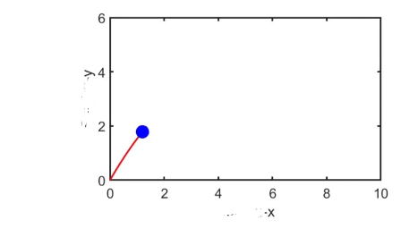 Solved create python code about 2D bullet/parabolic motion | Chegg.com