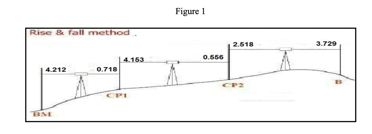 Solved 1 Figure 1 Shows A Levelling Using Rise And Fall Chegg Com