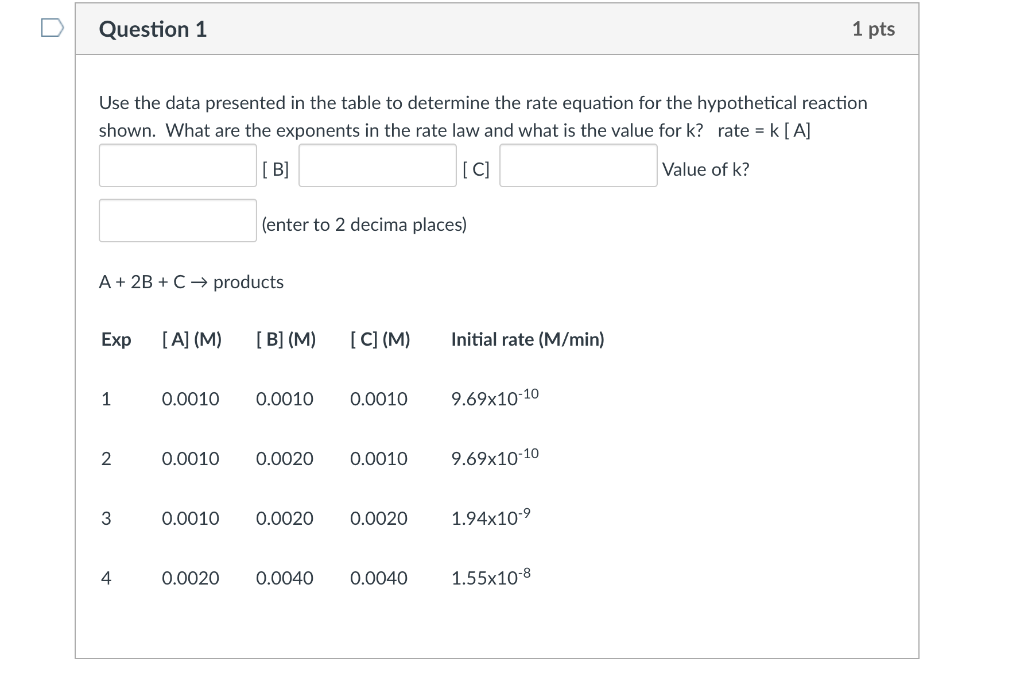 Solved Question 1 1 Pts Use The Data Presented In The Table | Chegg.com