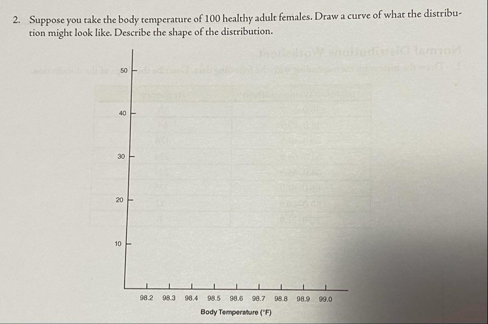Solved 2 Suppose You Take The Body Temperature Of 100 Chegg Com