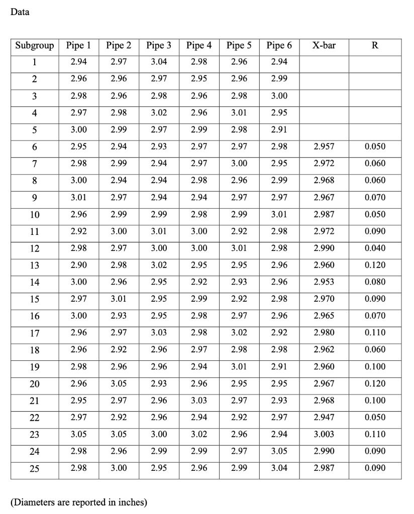 SDR Pipe Sizes Dimensions Reference Chart Petersen, 55 OFF
