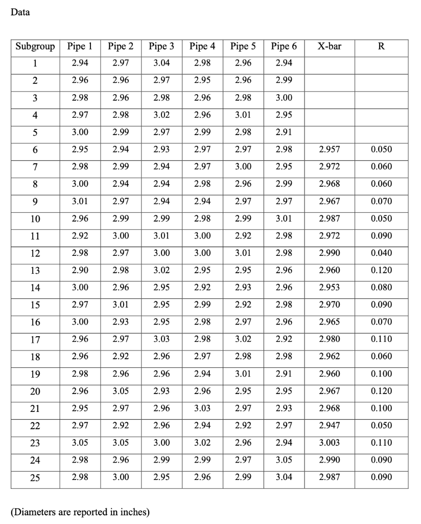 SDR Pipe Sizes Dimensions Reference Chart Petersen, 55% OFF