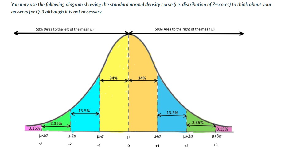 Since the IQ scores are normally distributed, just by | Chegg.com