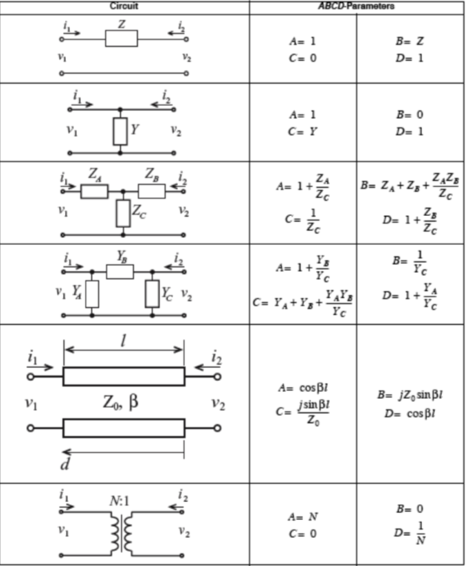Solved Using the definitions of the chain (ABCD) parameters,