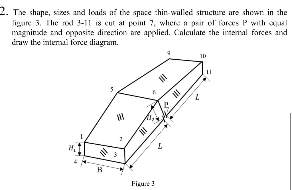 2. The shape, sizes and loads of the space | Chegg.com