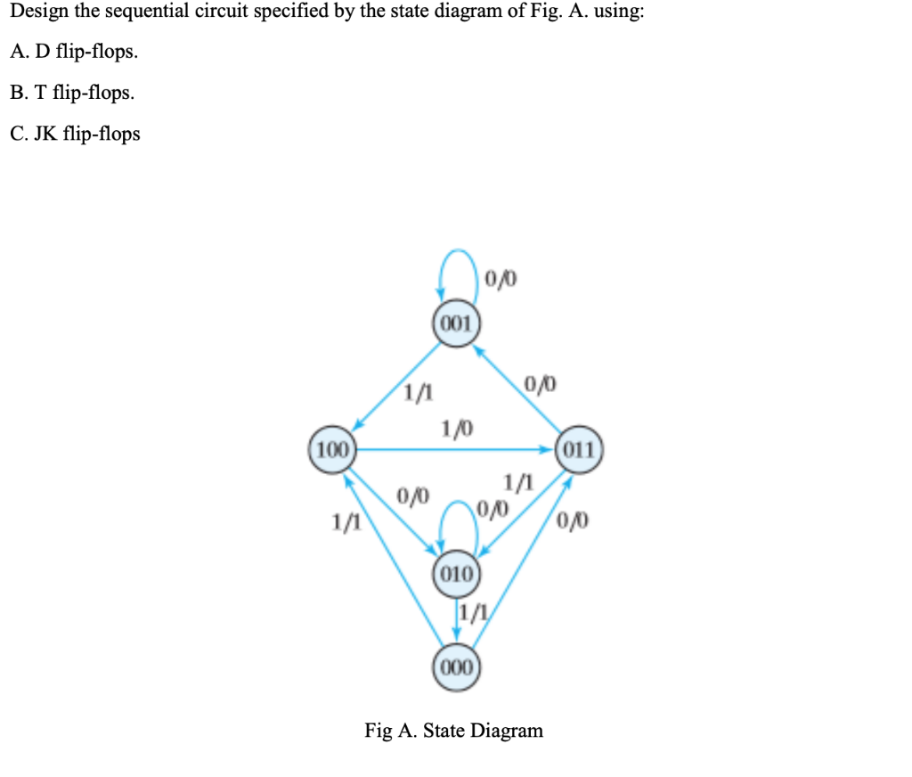 Design Sequential Circuit From State Diagram