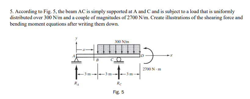 Solved 5. According to Fig. 5, the beam AC is simply | Chegg.com