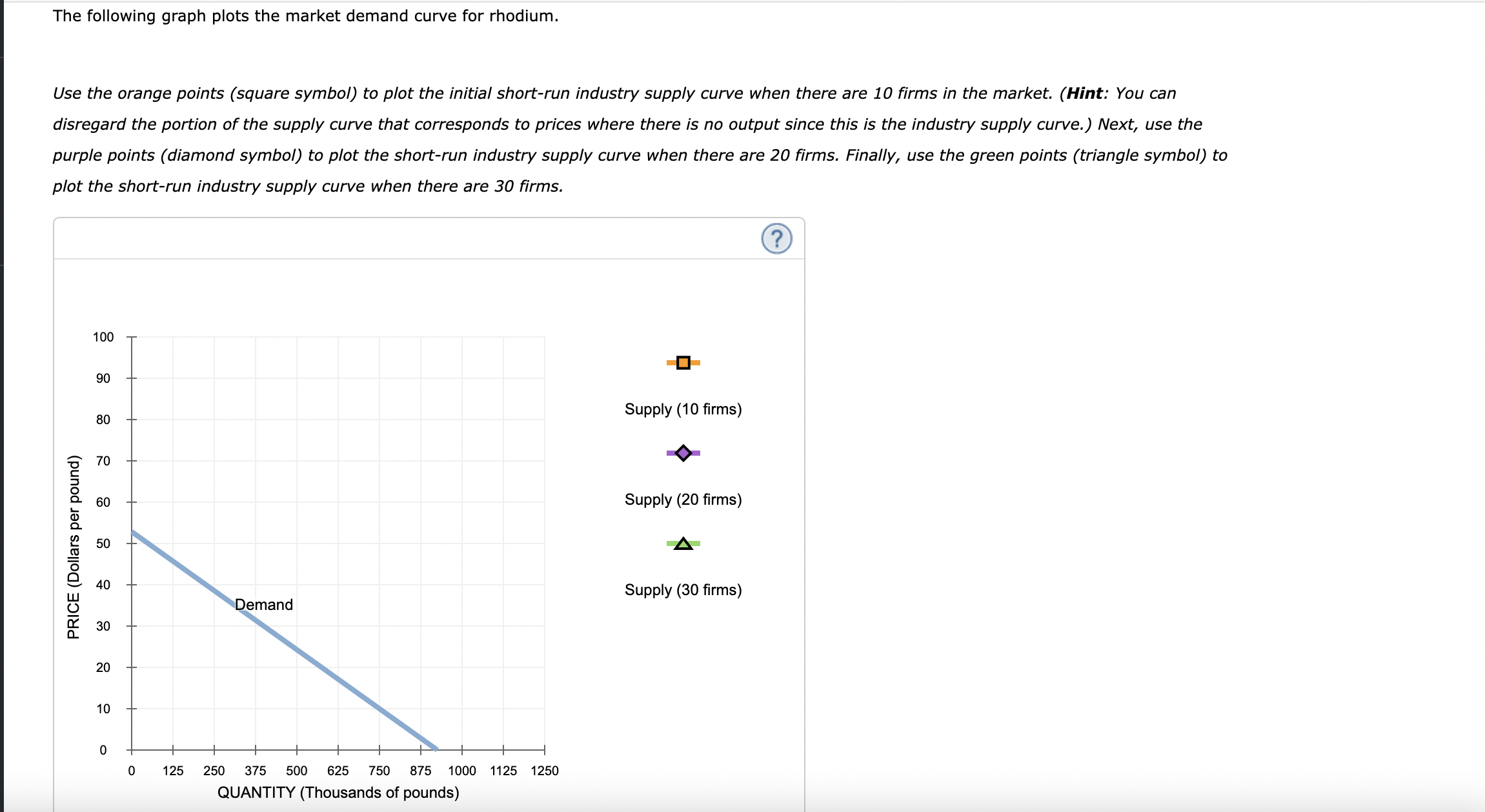 The following graph plots the market demand curve | Chegg.com