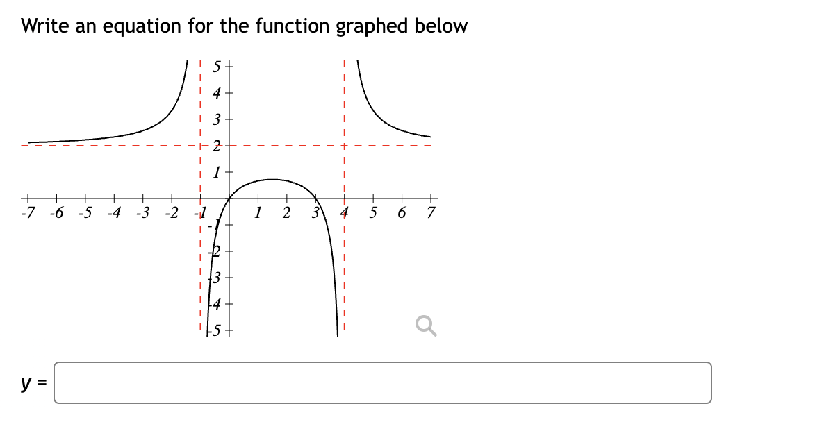 how to find equation of graphed function