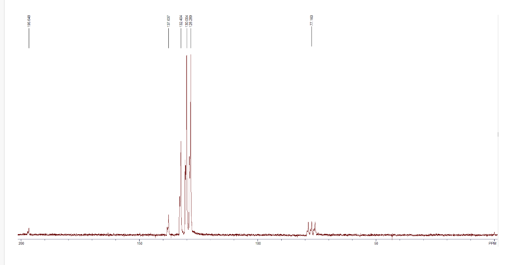 diethyl ether nmr