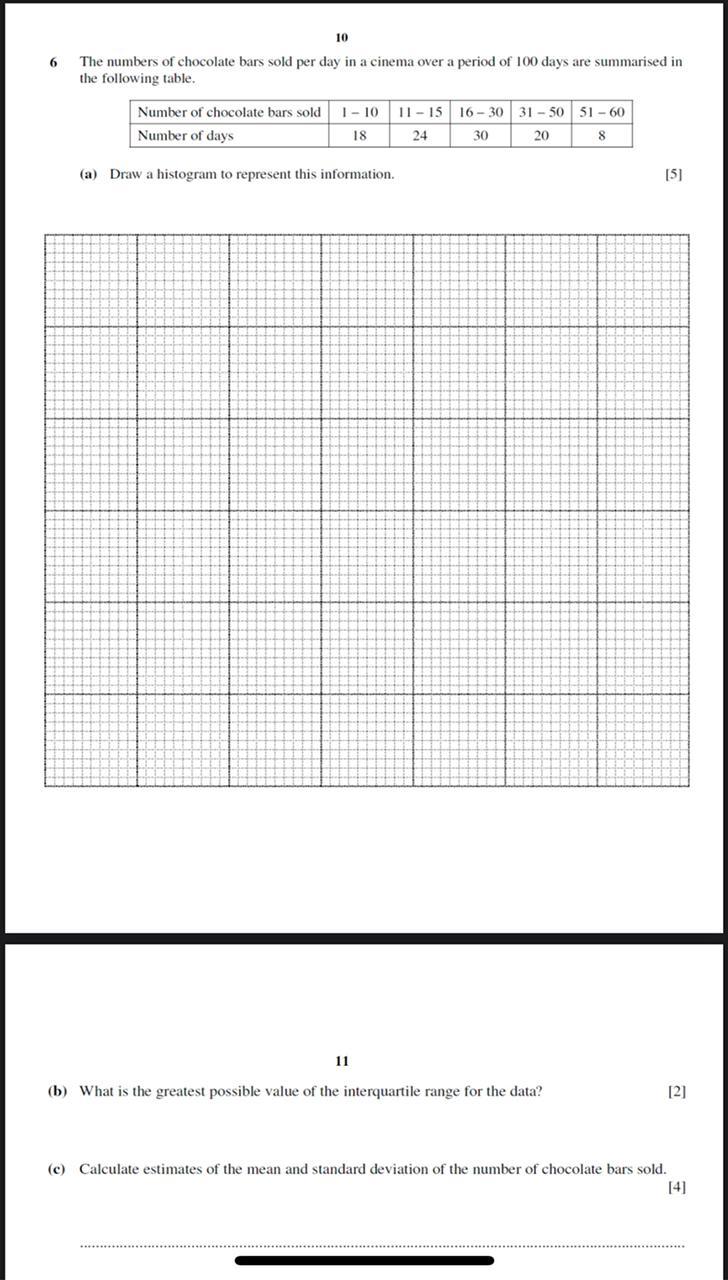 Solved 10 6 The numbers of chocolate bars sold per day in a