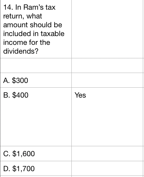 14. In Rams tax return, what amount should be included in taxable income for the dividends?
A. \( \$ 300 \)
B. \( \$ 400 \)
