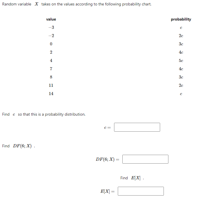 Solved Random variable X takes on the values according to | Chegg.com