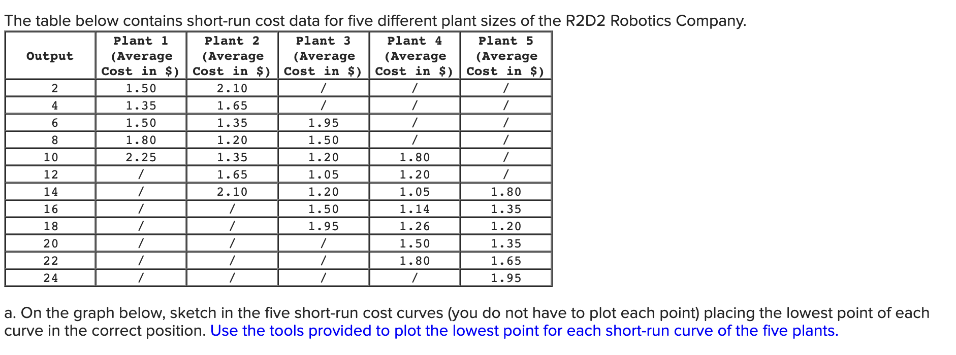 Solved The table below contains short-run cost data for five | Chegg.com