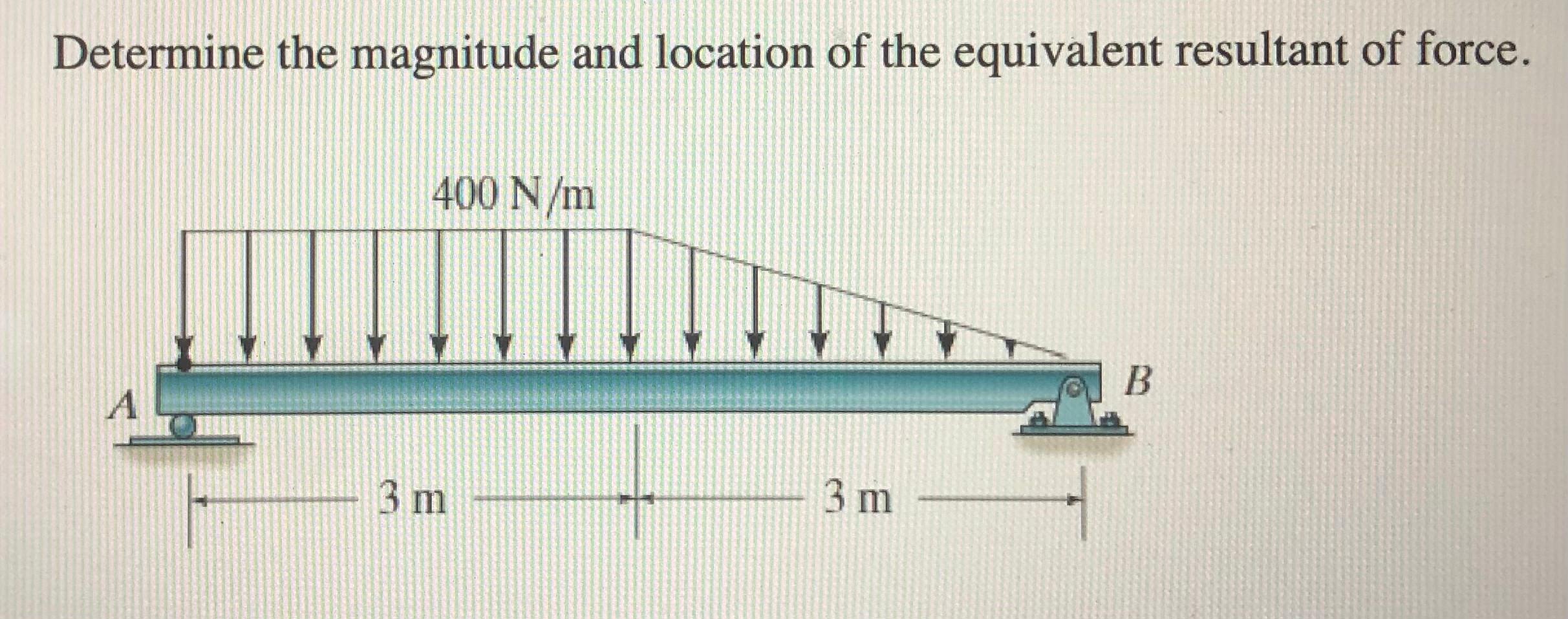 Solved Determine The Magnitude And Location Of The 