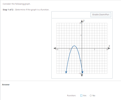 Solved Consider the following graph. Step 1 of 2: Determine | Chegg.com