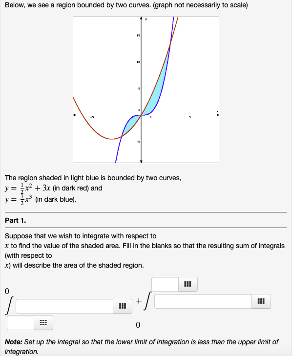 Solved Finding the area between curves. Below, we see a