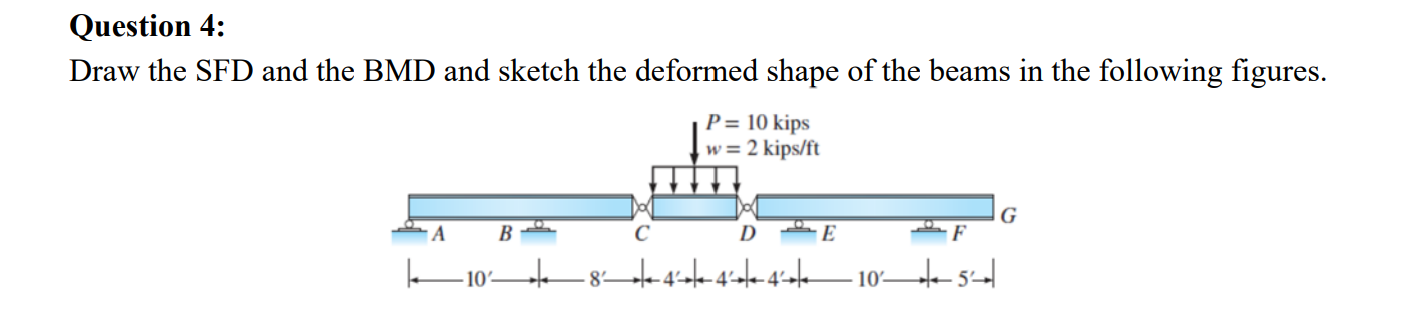 Solved Question 4: Draw the SFD and the BMD and sketch the | Chegg.com