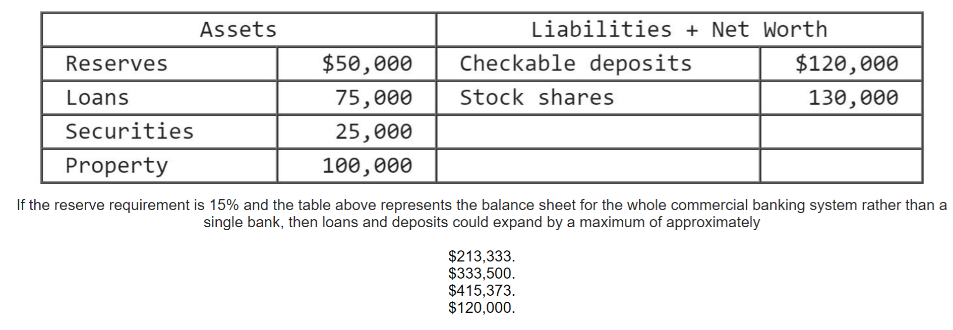 Solved Assets Reserves Liabilities + Net Worth Checkable 