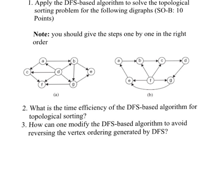 Solved 1. Apply The DFS-based Algorithm To Solve The | Chegg.com