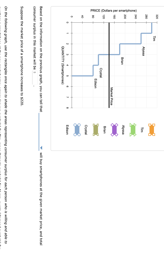 Solved The following graph shows the demand curve for a