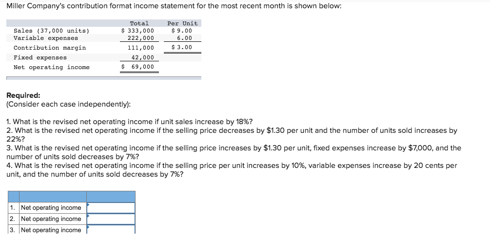 Solved Miller Company's contribution format income statement | Chegg.com