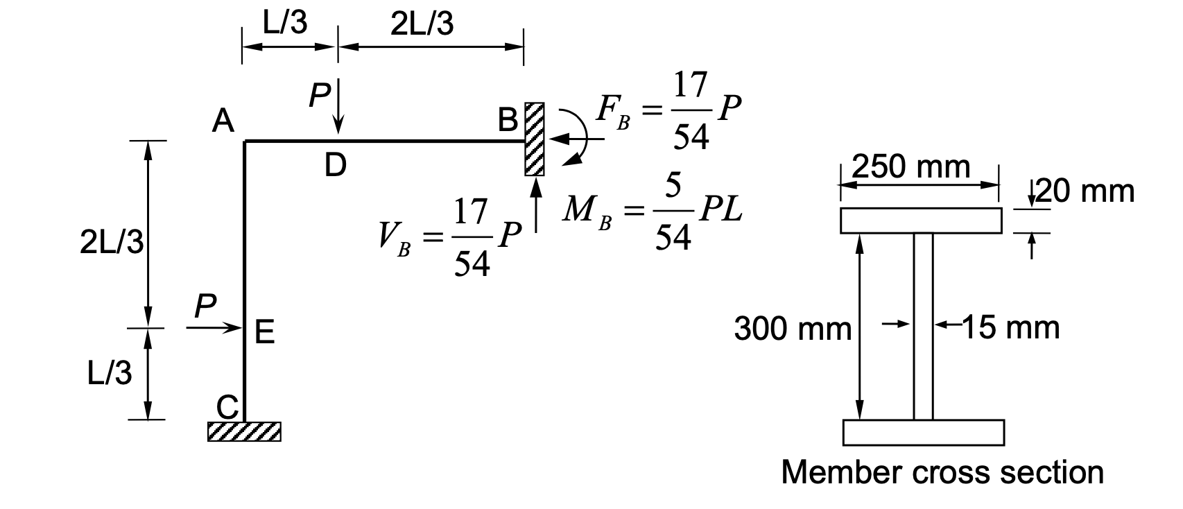 Solved Q1. Determine the plastic limit load P for the frame | Chegg.com