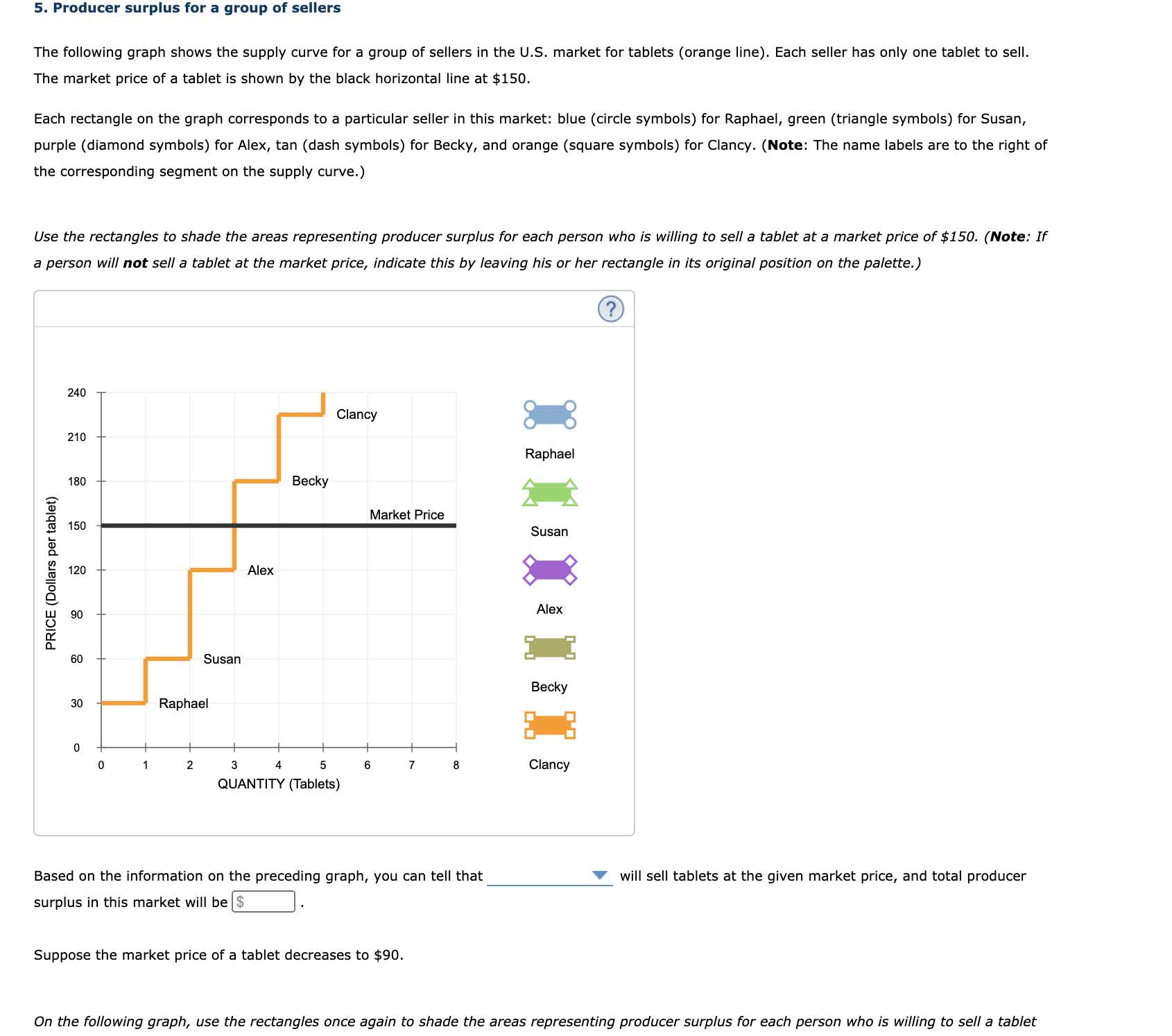 Solved 5. Producer surplus for a group of sellers The | Chegg.com