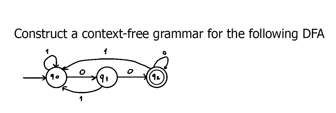 Construct a context-free grammar for the following DFA (12 91