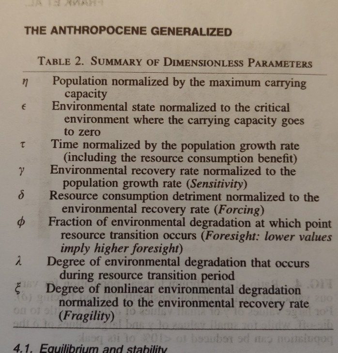 Solved Upon the introduction of nondimensional variables, C | Chegg.com